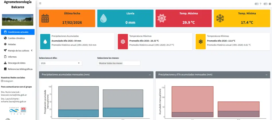 Agrometeorología Balcarce